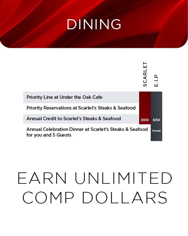 Tier Benefits Scarlet Pearl Casino Resort